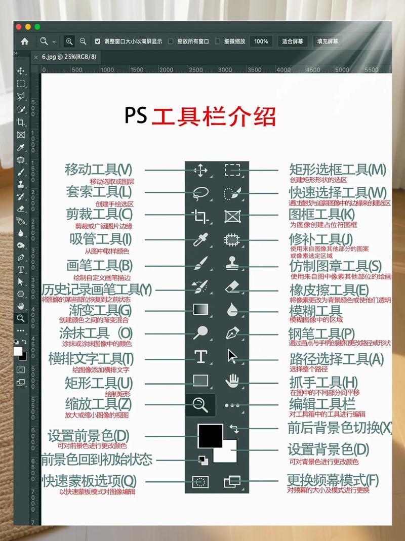 Photoshop入门课程该怎么学？-第3张图片-指南针培训网