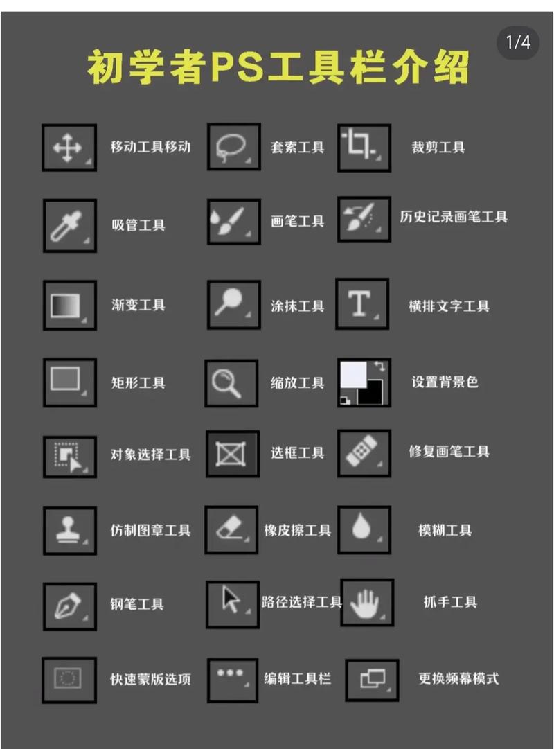 Photoshop入门课程该怎么学？-第1张图片-指南针培训网
