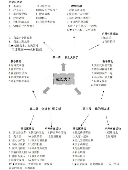 幼儿课程标准和策划理念如何协同？-第1张图片-指南针培训网