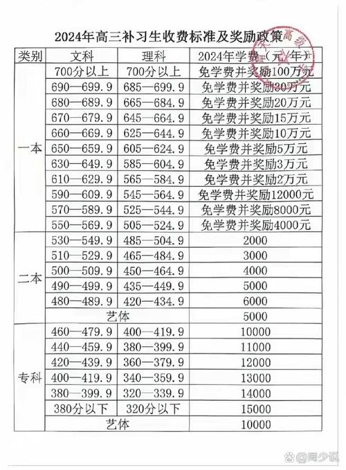 自学考试补考费具体是多少?-第3张图片-指南针培训网 自学考试补考费具体是多少?-第3张图片-指南针培训网