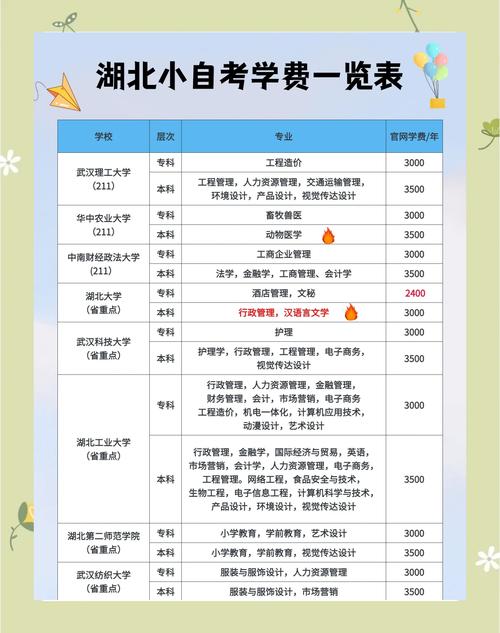 自学考试补考费具体是多少?-第2张图片-指南针培训网 自学考试补考费具体是多少?-第2张图片-指南针培训网