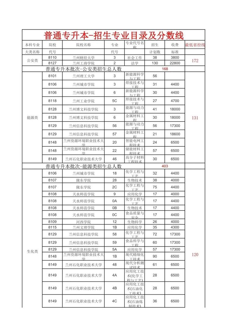 甘肃自考专接本有哪些报考条件与流程？-第2张图片-指南针培训网
