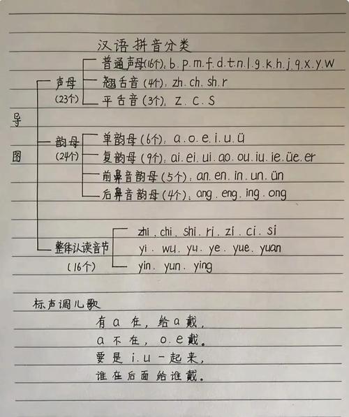 自学拼音视频教程，30字疑问标题，，如何自学拼音视频教程？关键在哪？-第2张图片-指南针培训网