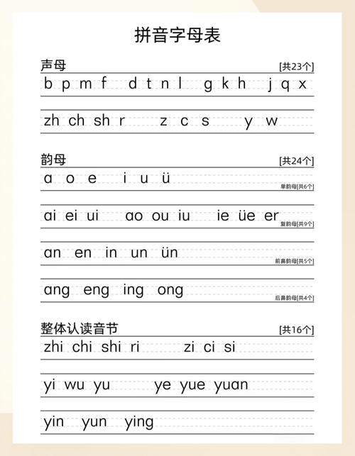 自学拼音视频教程，30字疑问标题，，如何自学拼音视频教程？关键在哪？-第3张图片-指南针培训网