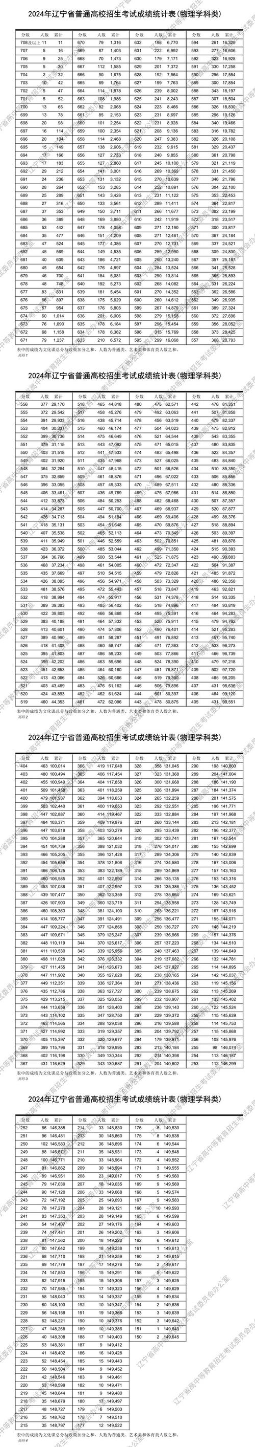 辽宁自考一年到底能考几次？-第2张图片-指南针培训网