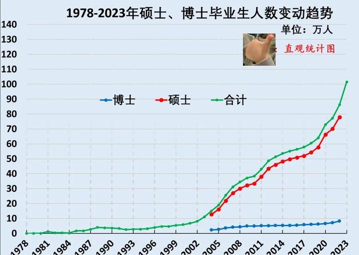 毕业两年自学数据分析，能靠它逆袭吗？-第2张图片-指南针培训网