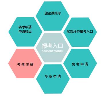 辽宁自学考试官网入口在哪?-第2张图片-指南针培训网 辽宁自学考试官网入口在哪?-第2张图片-指南针培训网