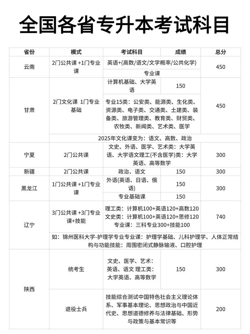 学前教育专升本考哪些科目?-第3张图片-指南针培训网 学前教育专升本考哪些科目?-第3张图片-指南针培训网