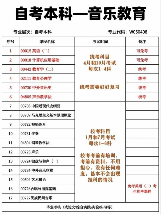 自学考试音乐教育专业如何高效备考？-第1张图片-指南针培训网