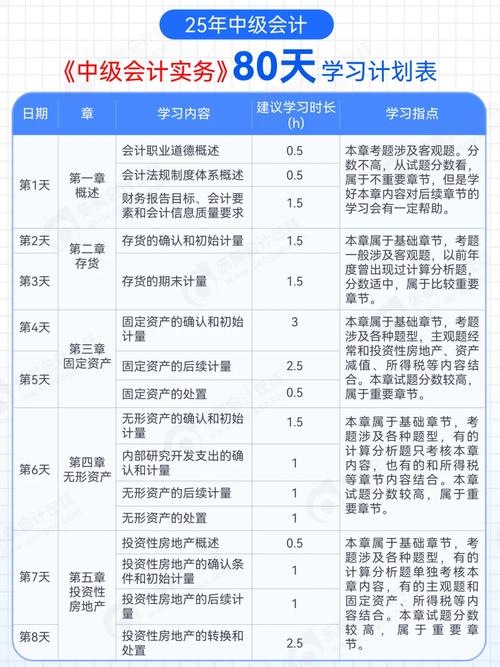 自学会计到底要多久？-第1张图片-指南针培训网
