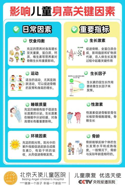 学前儿童生长发育受哪些因素影响?-第1张图片-指南针培训网 学前儿童生长发育受哪些因素影响?-第1张图片-指南针培训网