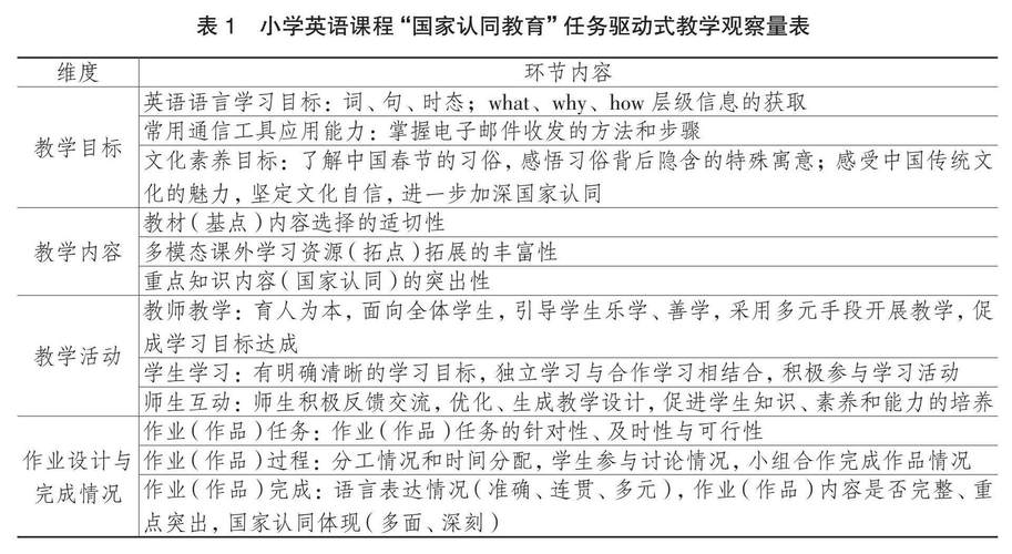 基础教育英语课程的核心任务是什么？-第1张图片-指南针培训网