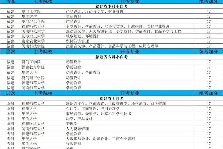 自考学前教育本科科目有哪些？-第3张图片-指南针培训网