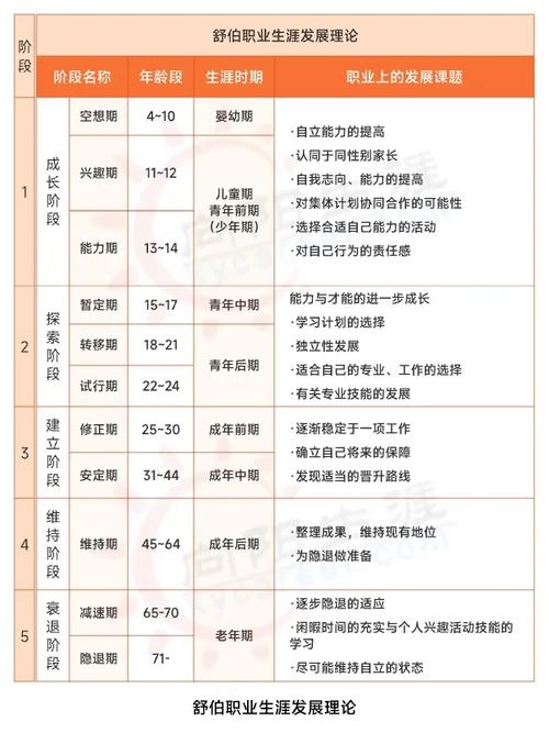 舒伯职业生涯分哪几大发展阶段？-第1张图片-指南针培训网