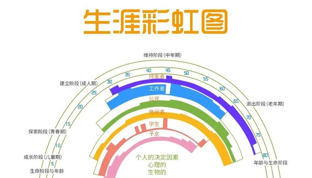 舒伯职业生涯分哪几大发展阶段？-第3张图片-指南针培训网