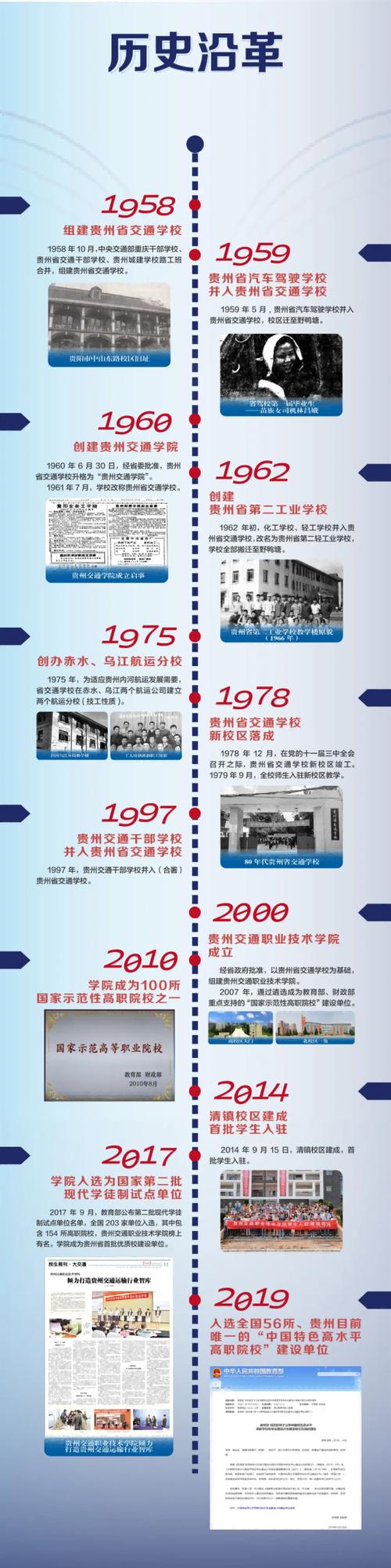 贵州交通职院发展历程如何？-第1张图片-指南针培训网
