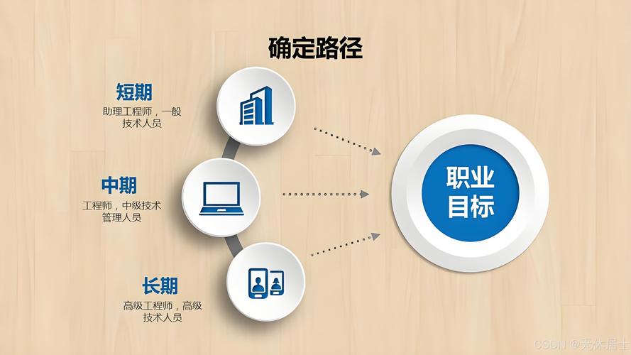 C语言程序员如何规划职业发展路径?-第2张图片-指南针培训网 C语言程序员如何规划职业发展路径?-第2张图片-指南针培训网