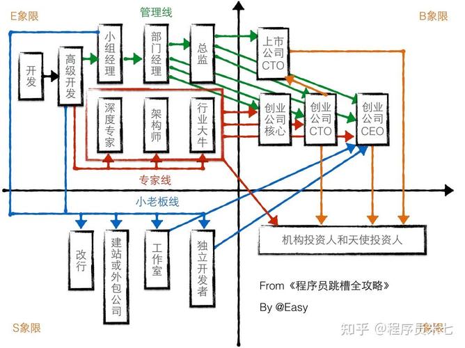 C语言程序员如何规划职业发展路径?-第1张图片-指南针培训网 C语言程序员如何规划职业发展路径?-第1张图片-指南针培训网