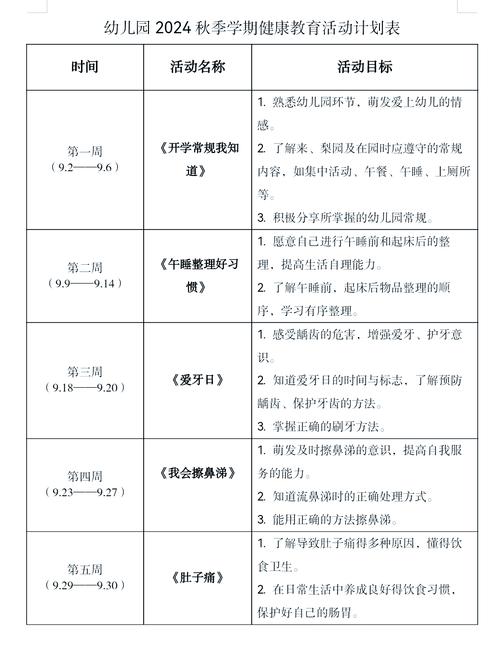 如何有效实施学前儿童健康教育的形成性考核？-第2张图片-指南针培训网