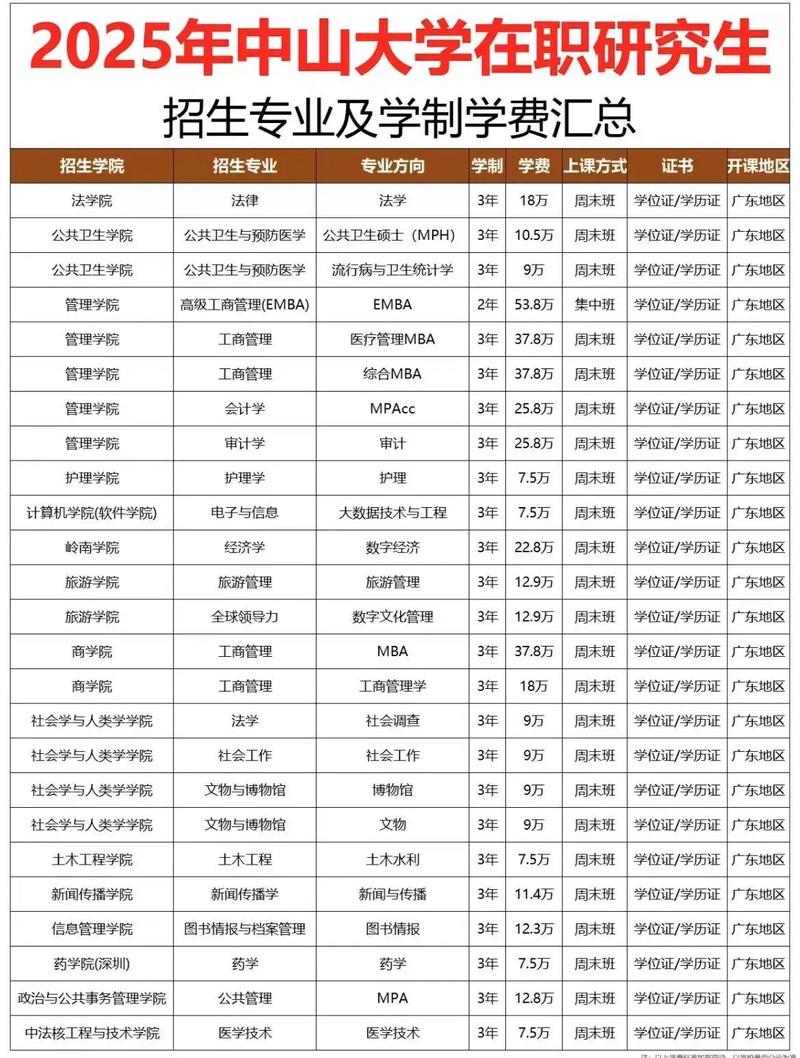 中山大学自学考试怎么报名?-第3张图片-指南针培训网 中山大学自学考试怎么报名?-第3张图片-指南针培训网