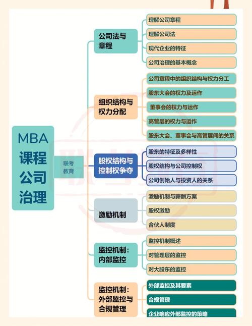 工商企业管理专业课程具体包含哪些核心内容?-第2张图片-指南针培训网 工商企业管理专业课程具体包含哪些核心内容?-第2张图片-指南针培训网