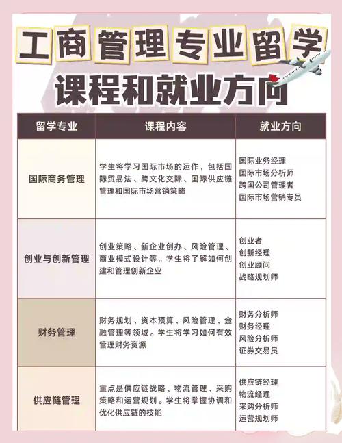 工商企业管理专业课程具体包含哪些核心内容?-第3张图片-指南针培训网 工商企业管理专业课程具体包含哪些核心内容?-第3张图片-指南针培训网