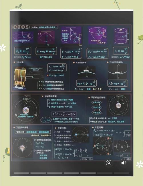 高中物理化学自学如何高效入门?-第1张图片-指南针培训网 高中物理化学自学如何高效入门?-第1张图片-指南针培训网