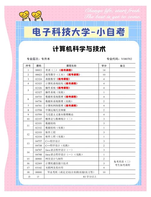 计算机科学与技术研究生课程学什么？-第2张图片-指南针培训网