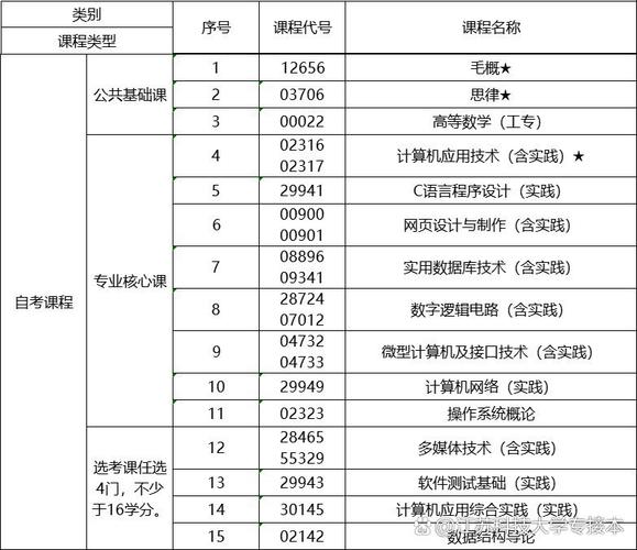 计算机科学与技术研究生课程学什么？-第3张图片-指南针培训网