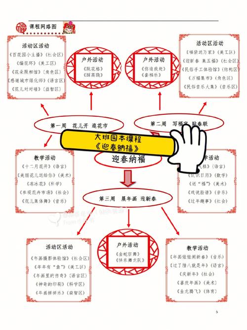 幼儿园课程体系具体包含哪些核心方面？-第2张图片-指南针培训网