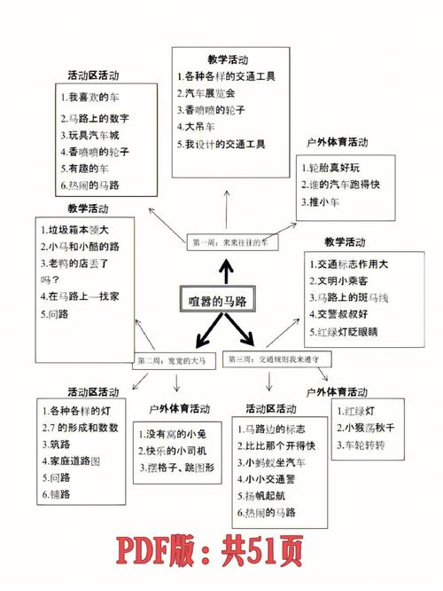 幼儿园课程体系具体包含哪些核心方面？-第1张图片-指南针培训网