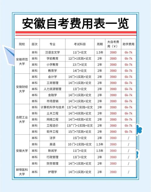 自考费用多少?哪些钱必须花?-第1张图片-指南针培训网 自考费用多少?哪些钱必须花?-第1张图片-指南针培训网