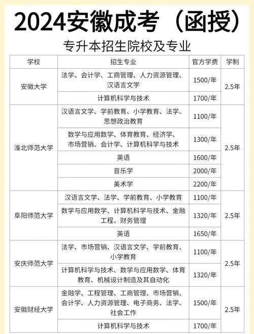 自考费用多少?哪些钱必须花?-第2张图片-指南针培训网 自考费用多少?哪些钱必须花?-第2张图片-指南针培训网