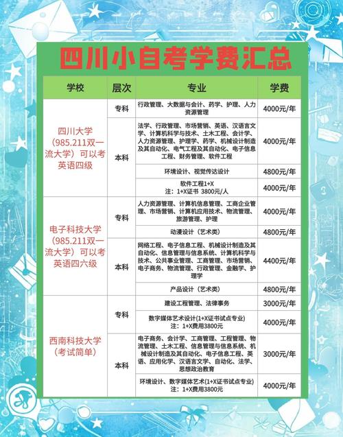 自考费用多少?哪些钱必须花?-第3张图片-指南针培训网 自考费用多少?哪些钱必须花?-第3张图片-指南针培训网