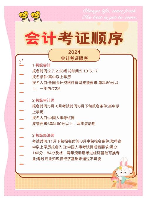 自学会计证最快多久能拿证?-第1张图片-指南针培训网 自学会计证最快多久能拿证?-第1张图片-指南针培训网