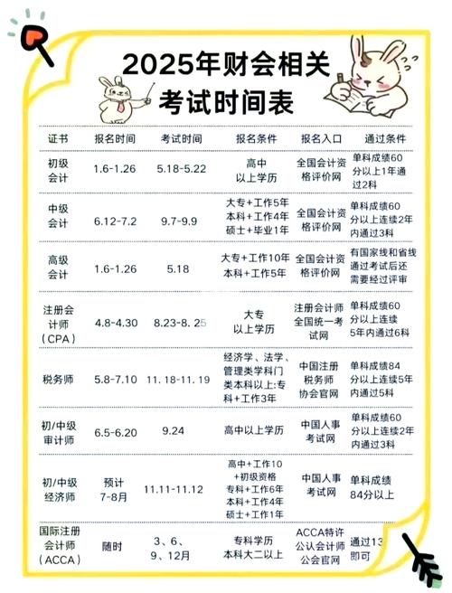 自学会计证最快多久能拿证?-第3张图片-指南针培训网 自学会计证最快多久能拿证?-第3张图片-指南针培训网