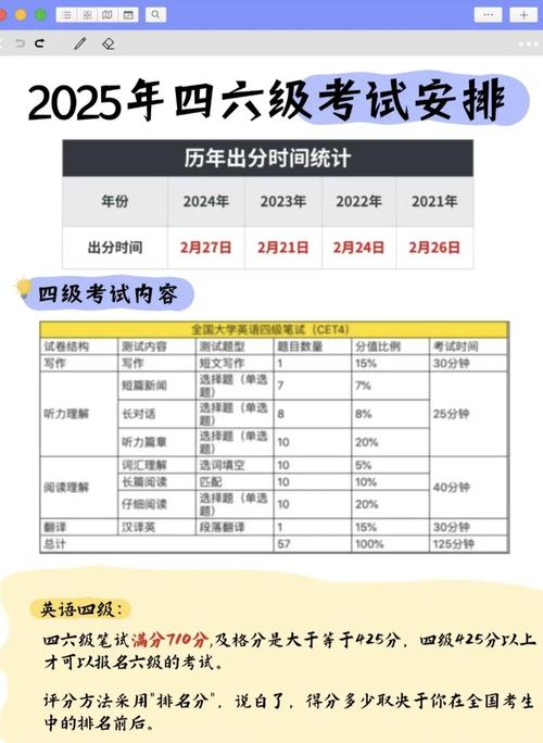 自学英语六级到底需要多久？-第1张图片-指南针培训网