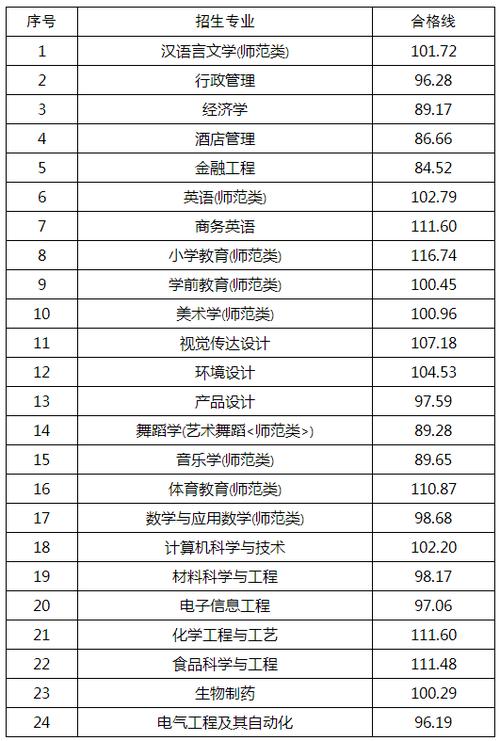 济宁学院学前教育学院分数线多少?-第1张图片-指南针培训网 济宁学院学前教育学院分数线多少?-第1张图片-指南针培训网