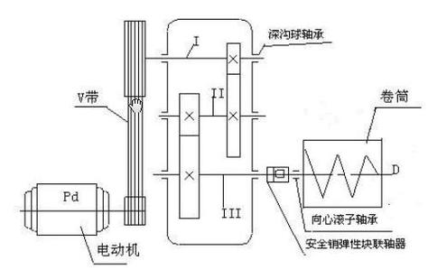 螺旋输送机传动装置如何设计?-第1张图片-指南针培训网 螺旋输送机传动装置如何设计?-第1张图片-指南针培训网