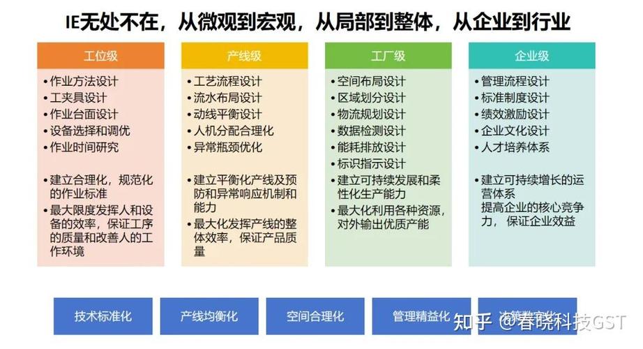 ie工程师未来职业发展路在何方?-第1张图片-指南针培训网 ie工程师未来职业发展路在何方?-第1张图片-指南针培训网