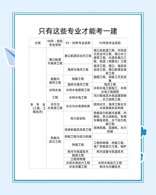 建筑工程师自学可行吗？-第2张图片-指南针培训网