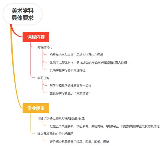 美术课的本质与意义究竟何在？-第3张图片-指南针培训网