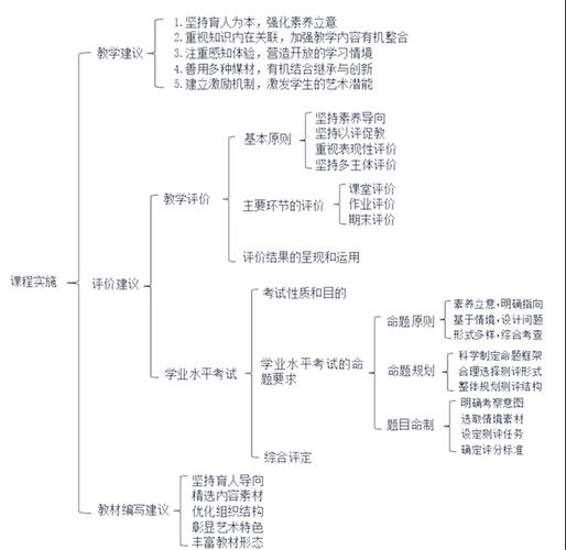 美术课的本质与意义究竟何在？-第2张图片-指南针培训网