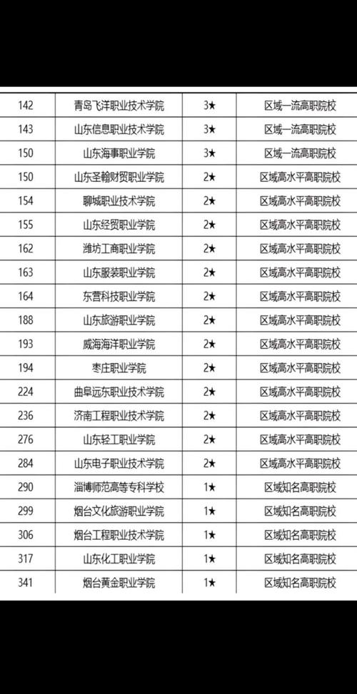 山东学前教育专业学校哪家强？-第3张图片-指南针培训网