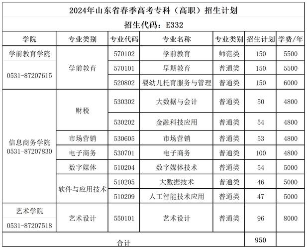 山东学前教育专业学校哪家强？-第2张图片-指南针培训网
