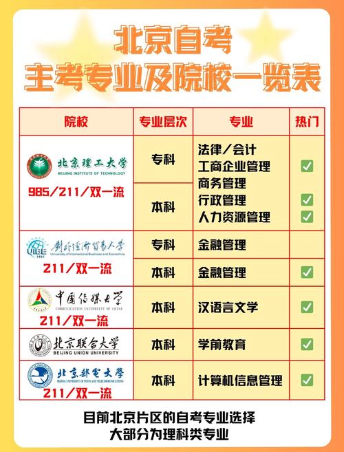 北京自学考试官网入口在哪?-第2张图片-指南针培训网 北京自学考试官网入口在哪?-第2张图片-指南针培训网