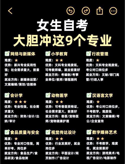 自学选什么技能最有前景？-第1张图片-指南针培训网