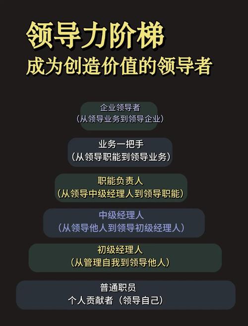 4A客户经理的职业发展路径是怎样的？-第3张图片-指南针培训网