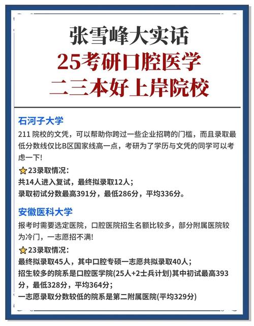 口腔本科规培生，职业发展路在何方？-第2张图片-指南针培训网