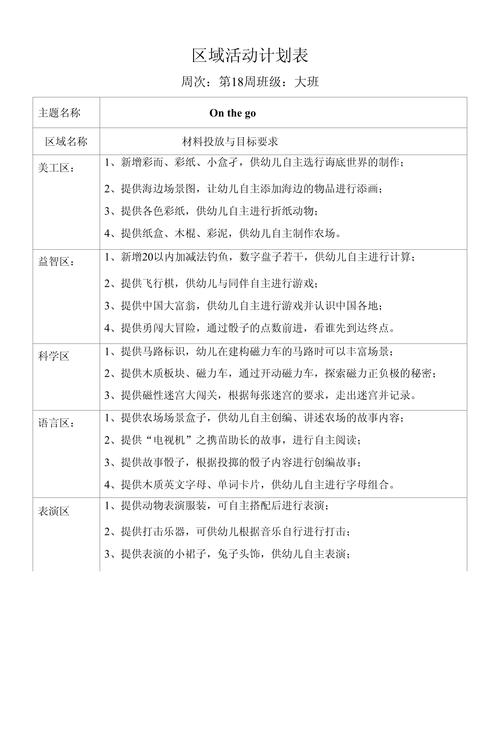 幼儿园学前班区域活动计划如何有效实施?-第1张图片-指南针培训网 幼儿园学前班区域活动计划如何有效实施?-第1张图片-指南针培训网